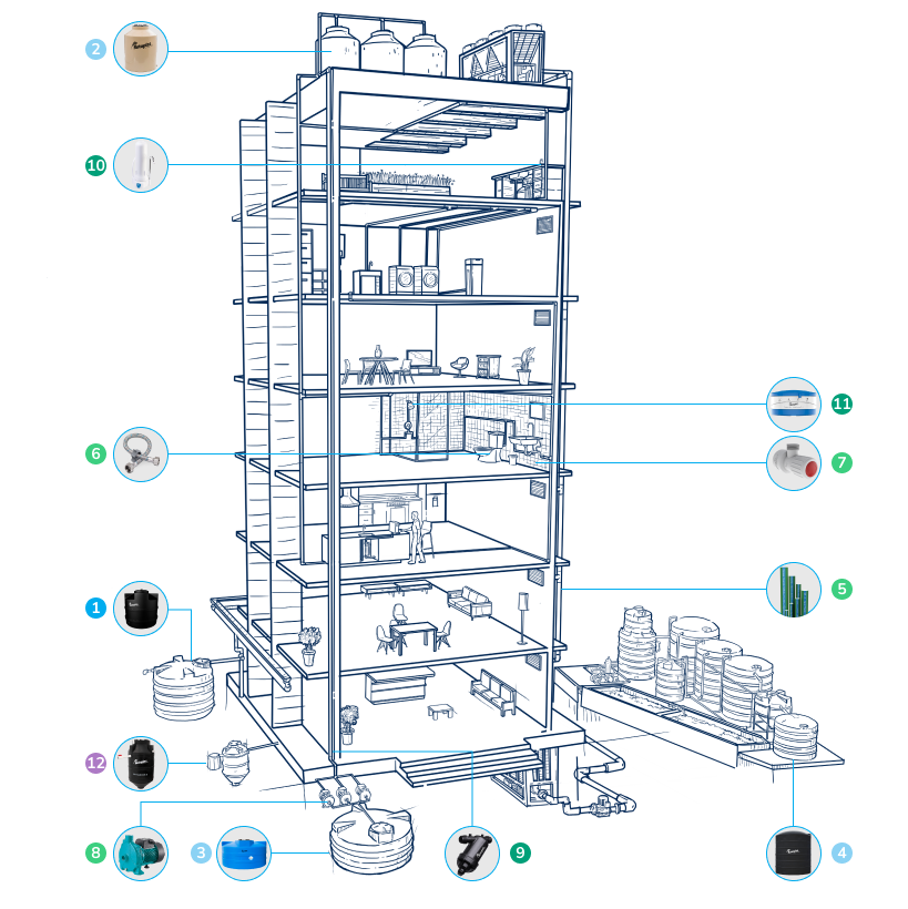 proyectos de construcción